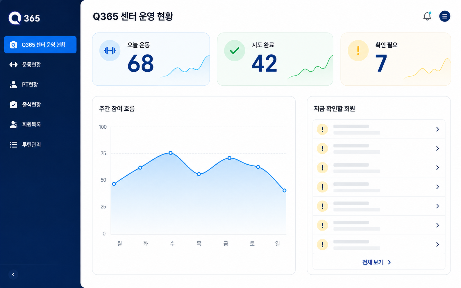 Q365 대표자용 센터 운영 현황 대시보드 시안